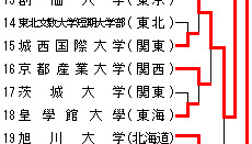 平成23年度全日本学生柔道優勝記念大会(男子60回・女子20回)
