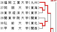 平成23年度全日本学生柔道優勝記念大会(男子60回・女子20回)