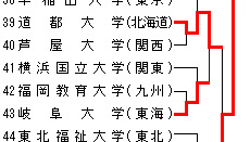 平成23年度全日本学生柔道優勝記念大会(男子60回・女子20回)
