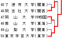 平成23年度全日本学生柔道優勝記念大会(男子60回・女子20回)