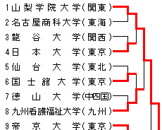 平成23年度全日本学生柔道優勝記念大会(男子60回・女子20回)