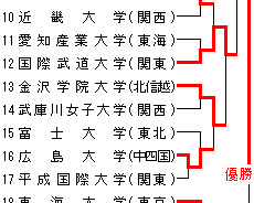 平成23年度全日本学生柔道優勝記念大会(男子60回・女子20回)