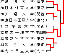 平成23年度全日本学生柔道優勝記念大会(男子60回・女子20回)