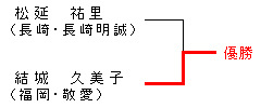 q70kg