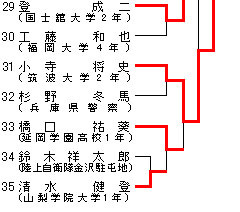 男子60kg級 トーナメント表