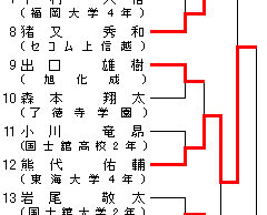 男子100kg級 トーナメント表