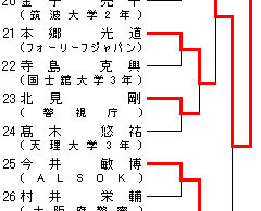 男子100kg級 トーナメント表