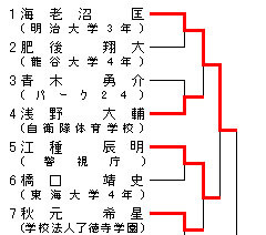 男子66kg級 トーナメント表