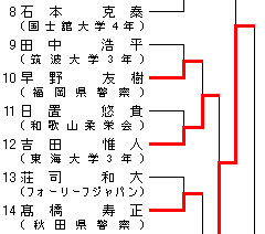 男子66kg級 トーナメント表
