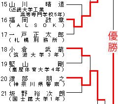 男子66kg級 トーナメント表