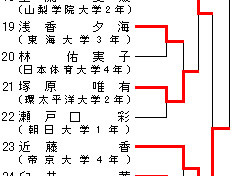 女子48kg級 トーナメント表