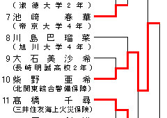 女子78kg級 トーナメント表