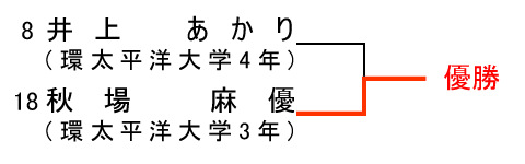 q78ovkg