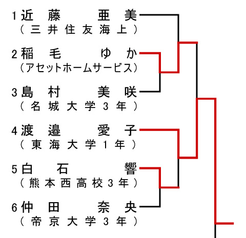 組み合わせ1