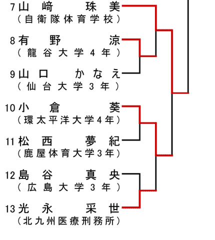 組み合わせ1