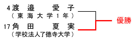 組み合わせ4