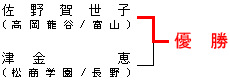 女子63kg級 決勝戦