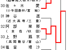 女子52kg級 トーナメント表