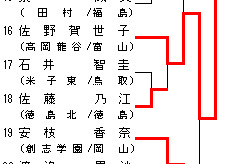 女子63kg級 トーナメント表