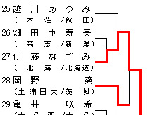 女子63kg級 トーナメント表