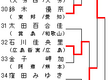 女子63kg級 トーナメント表