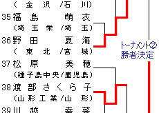 女子63kg級 トーナメント表