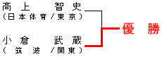 男子66kg級 決勝戦