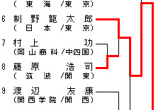 男子100kg級 トーナメント表