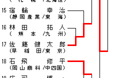 男子100kg級 トーナメント表