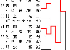 男子100kg級 トーナメント表