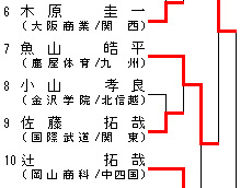 男子66kg級 トーナメント表