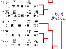 男子66kg級 トーナメント表