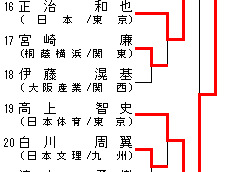 男子66kg級 トーナメント表