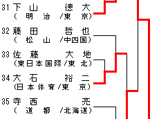 男子66kg級 トーナメント表