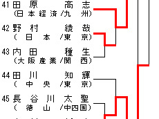 男子66kg級 トーナメント表