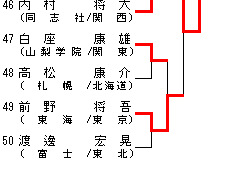 男子66kg級 トーナメント表