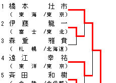 男子81kg級 トーナメント表