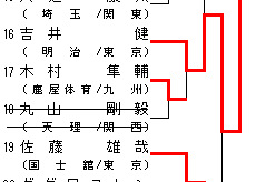 男子81kg級 トーナメント表