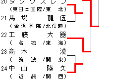 男子81kg級 トーナメント表