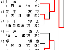 男子81kg級 トーナメント表
