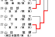 男子90kg級 トーナメント表