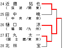 男子90kg級 トーナメント表