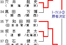 男子90kg級 トーナメント表